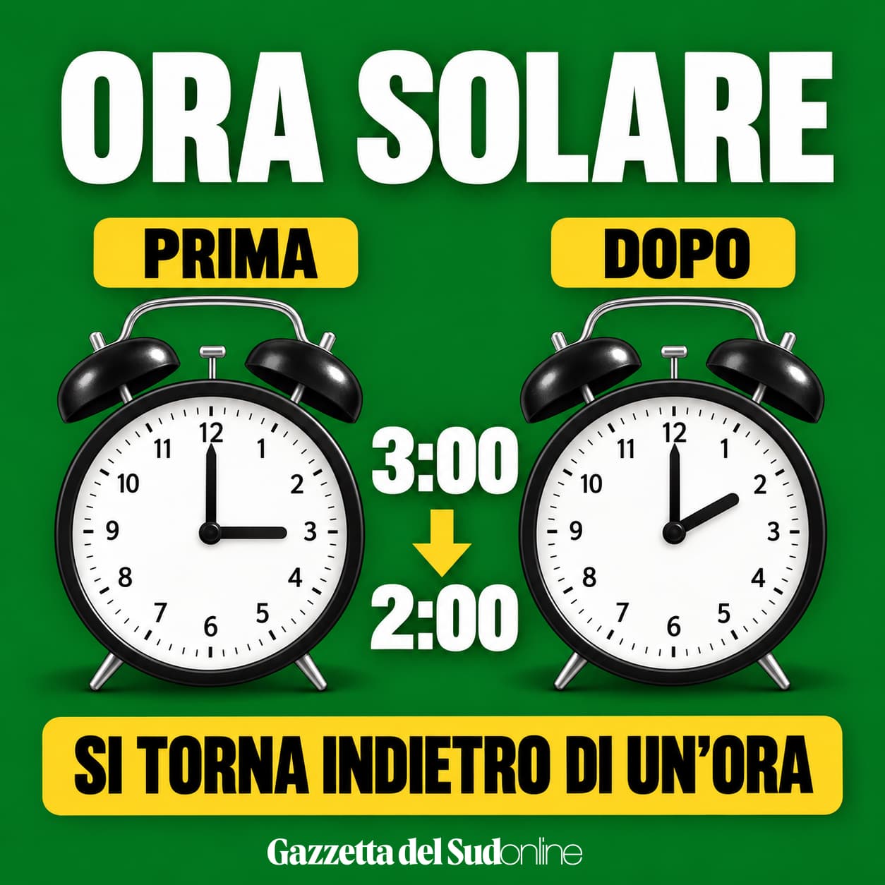 Ora solare, stanotte lancette indietro